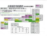 2009年4月全国速記官配置図.jpg